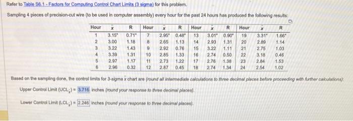 Refer to Table S6.1 - Factors for Computing