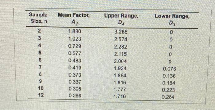 Refer to Table S6.1 - Factors for Computing