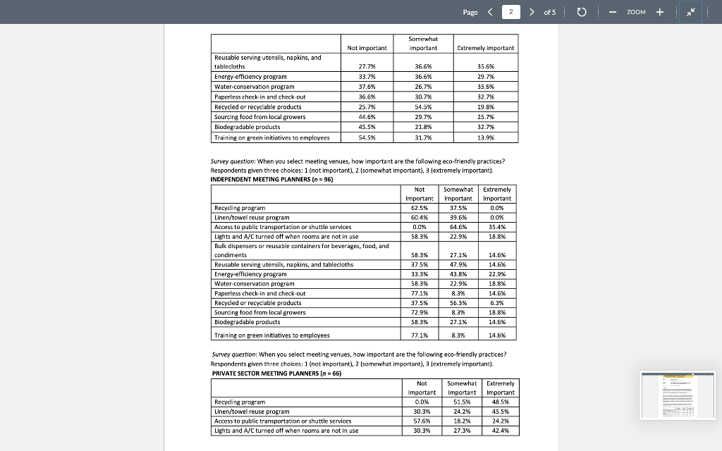 I just need help with how im going to start the