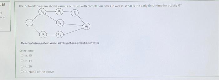 15 The network diagram shows various activities