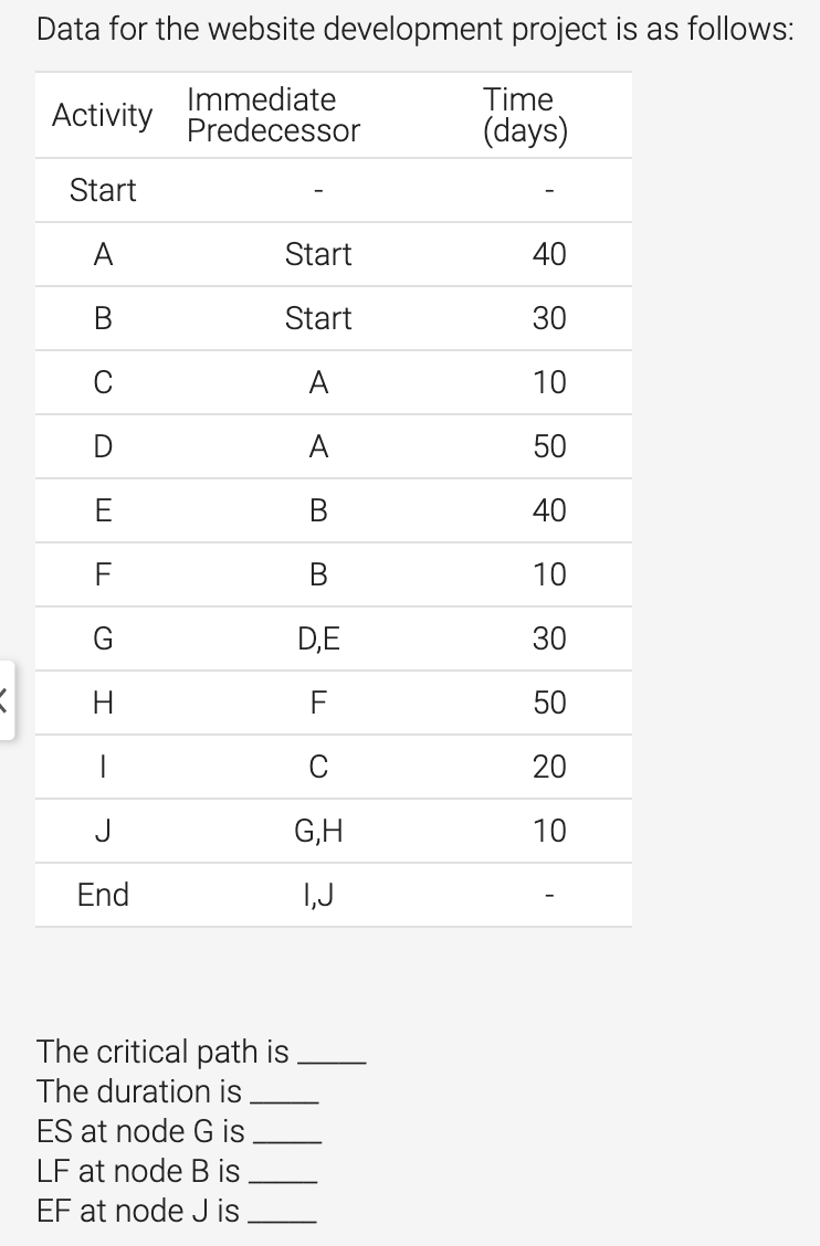 Data for the website development project is as