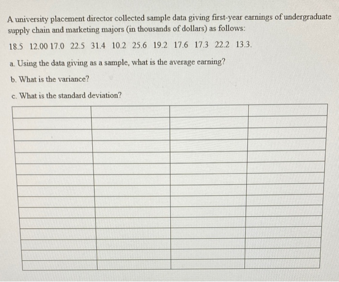 A university placement director collected sample