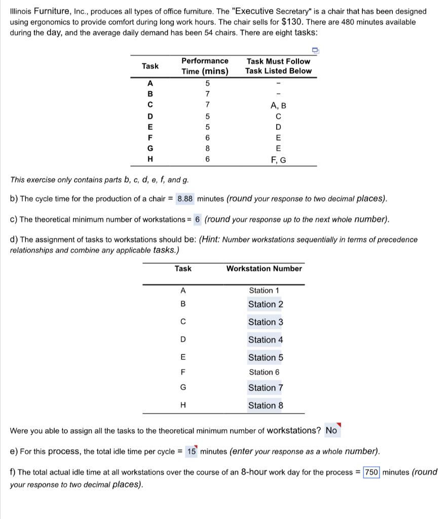 can you please help Illinois Furniture, Inc.,