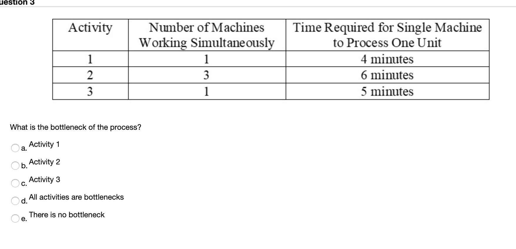 uestion 3 Activity 1 2 3 Number of Machines