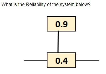 Please help! What is the Reliability of the