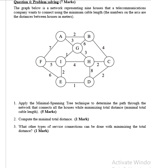 Question 4: Problem solving (7 Marks) The graph