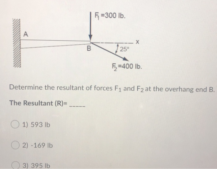 F =300 lb. B 125 F =400 lb. Determine the