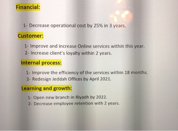 Need KPI indicators and initiatives for these