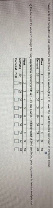 Sales of tablet computers at Ted Glickman's