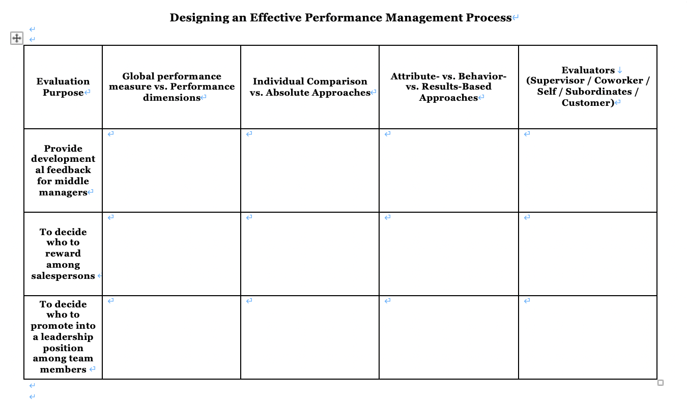 Designing an Effective Performance Management