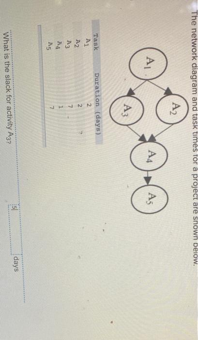 The network diagram and task times for a project