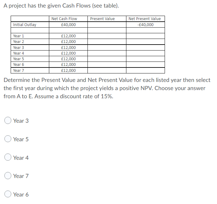 A project has the given Cash Flows (see table).