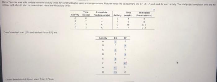 Dave Father was able to determine the activity
