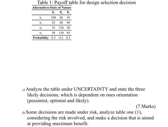 Table 1: Payoff table for design selection