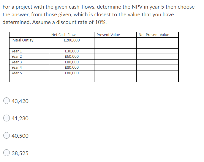 For a project with the given cash-flows,