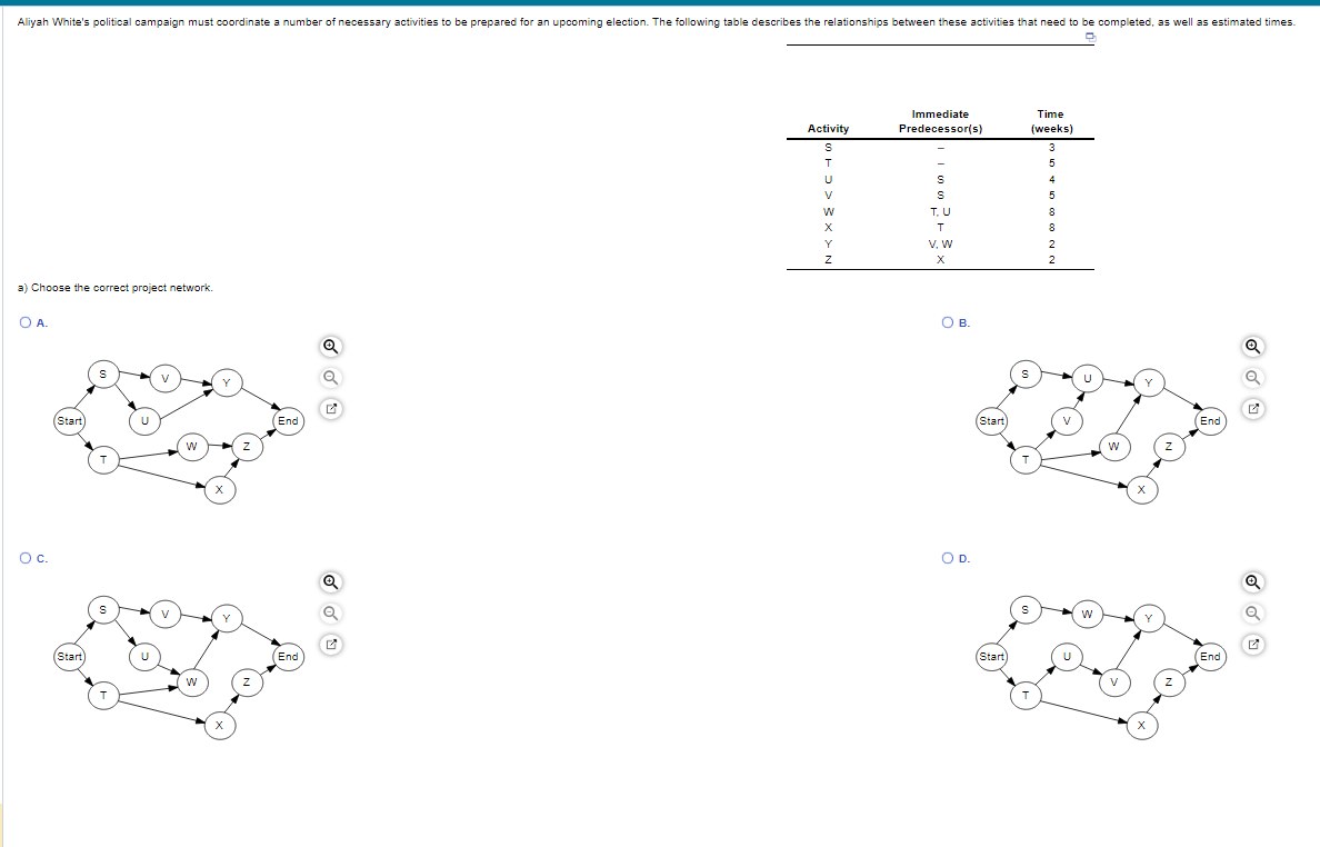 a) Choose the correct project network. A. B