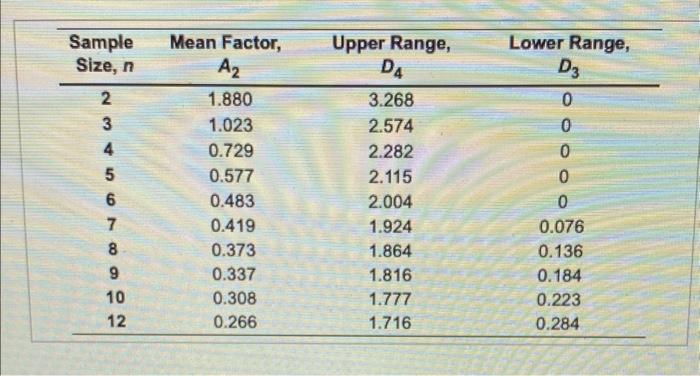 LCL also please \begin{tabular}{cccc} \hline