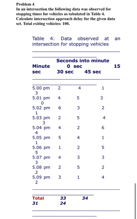 Problem 4 In an intersection the following data