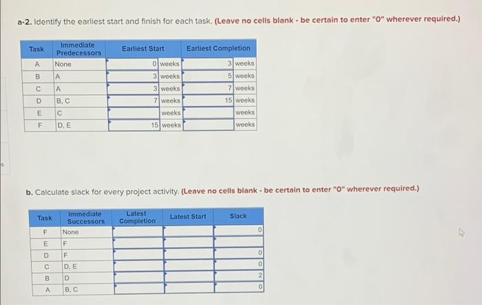 Problem 15-9 (Static) Given the following project