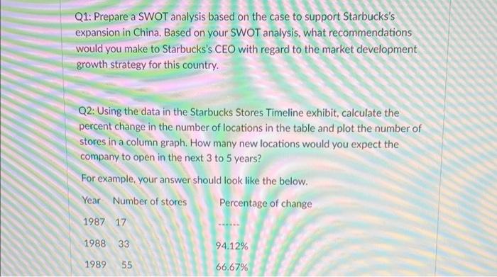 Q1: Prepare a SWOT analysis based on the case to