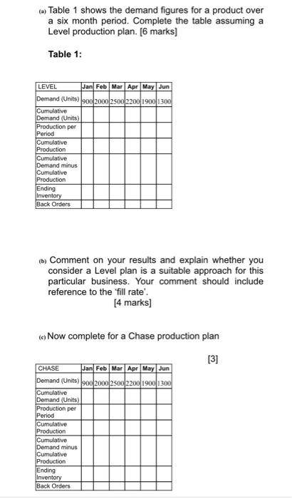 Can you please help me? (2) Table 1 shows the