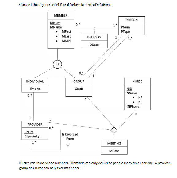 Convert the object model found below to a set of