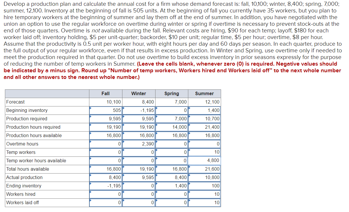 Develop a production plan and calculate the