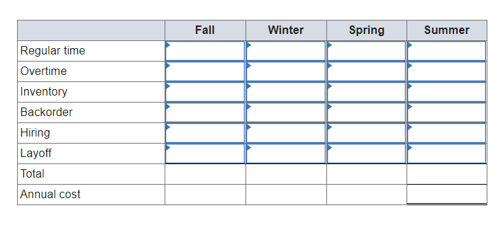 Develop a production plan and calculate the