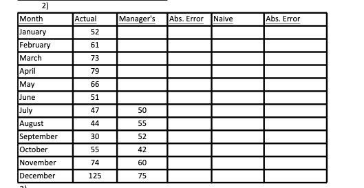 Please use the template below: 2) The department