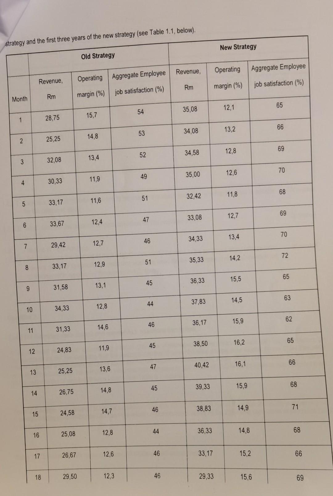 ORMATIVE ASSESSMENT 2 [100 Marks] Answer ALL the