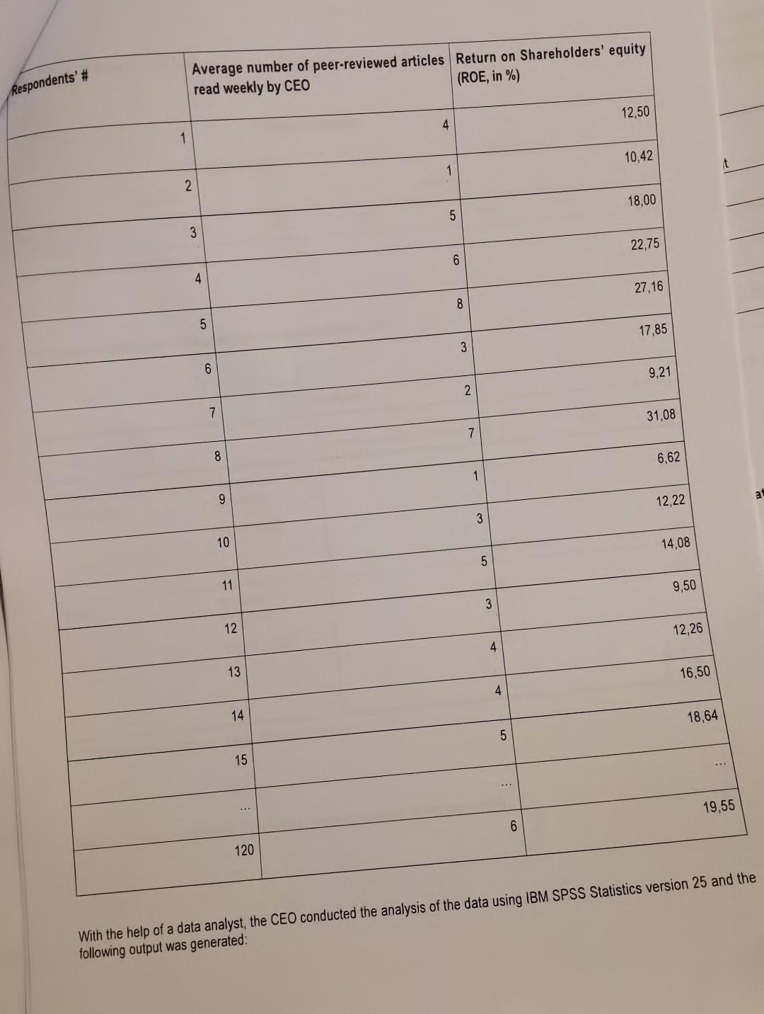 ORMATIVE ASSESSMENT 2 [100 Marks] Answer ALL the