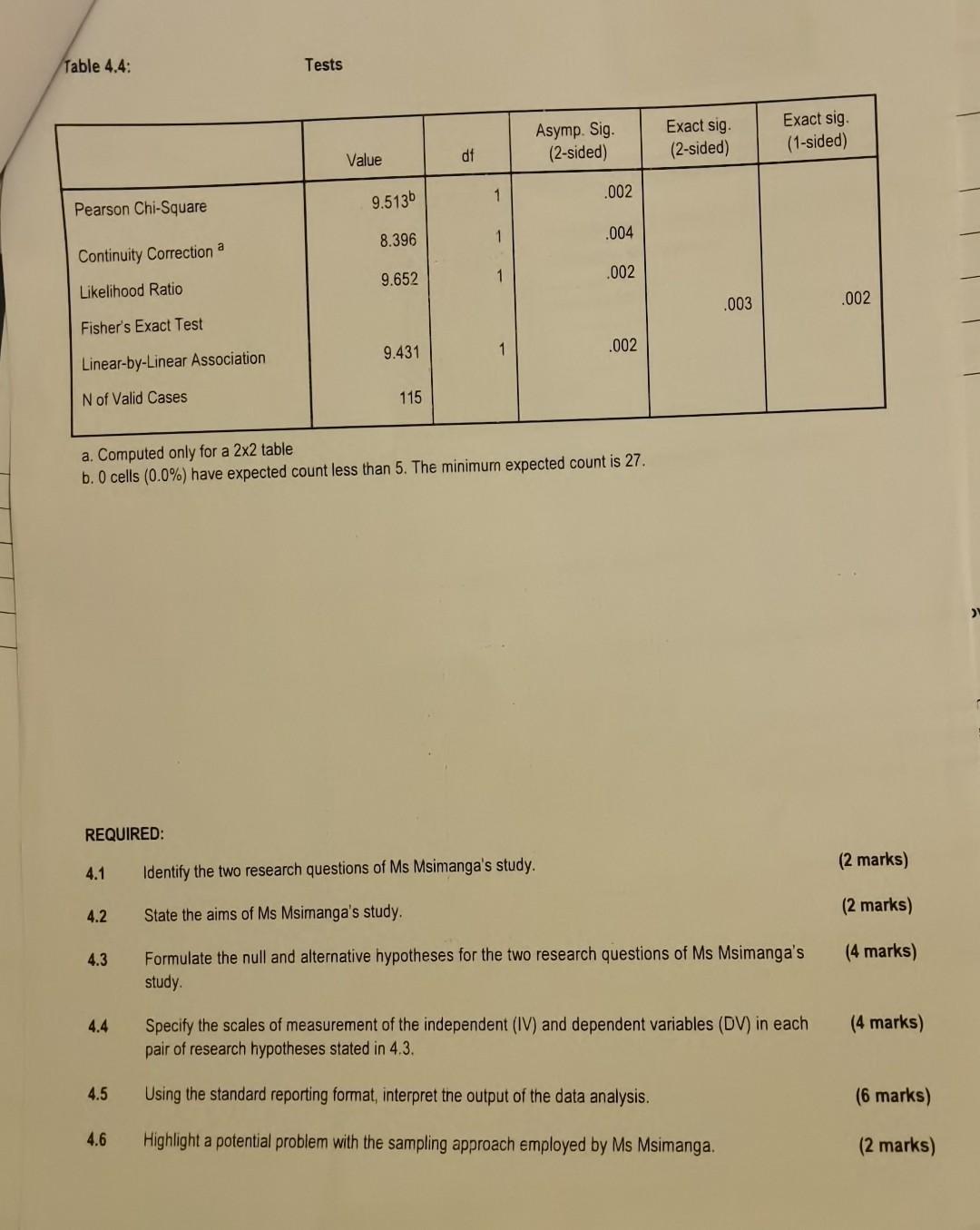 ORMATIVE ASSESSMENT 2 [100 Marks] Answer ALL the