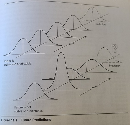 Confirm the calculation for the table as the