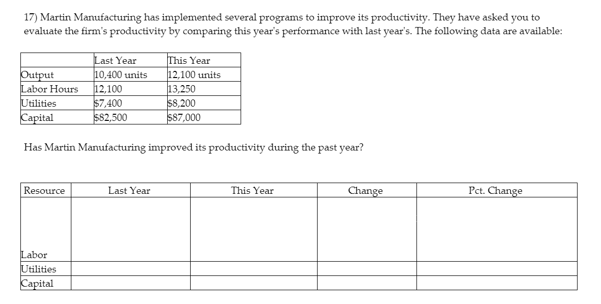 17) Martin Manufacturing has implemented several