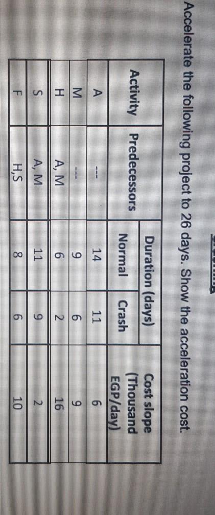 Accelerate the following project to 26 days. Show