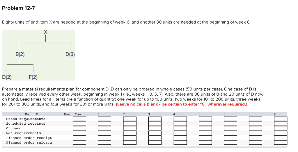 Problem 12-7 Eighty units of end item X are