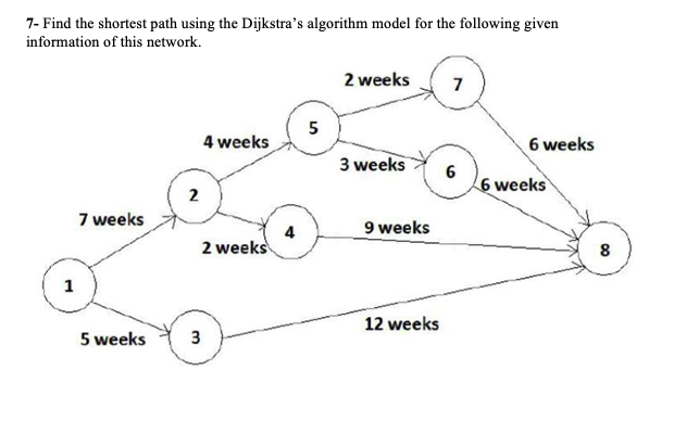 7- Find the shortest path using the Dijkstra's