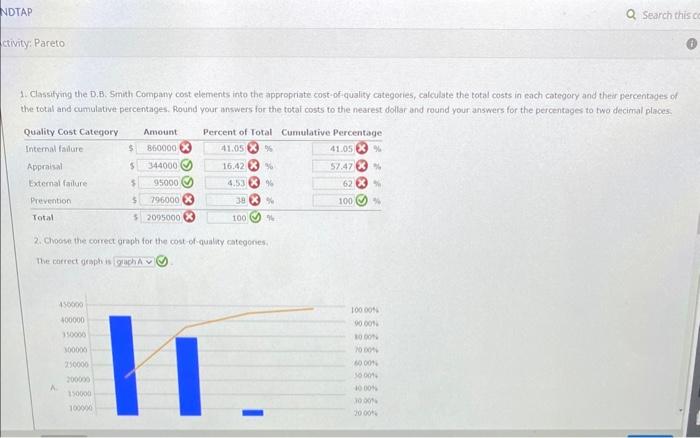 Excel Online Activity: Pareto D.B. Smith Company