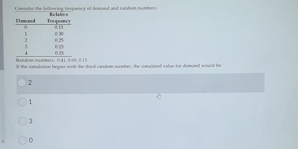 Consider the following frequency of demand and