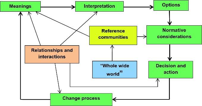 Please help me with my research proposal. im