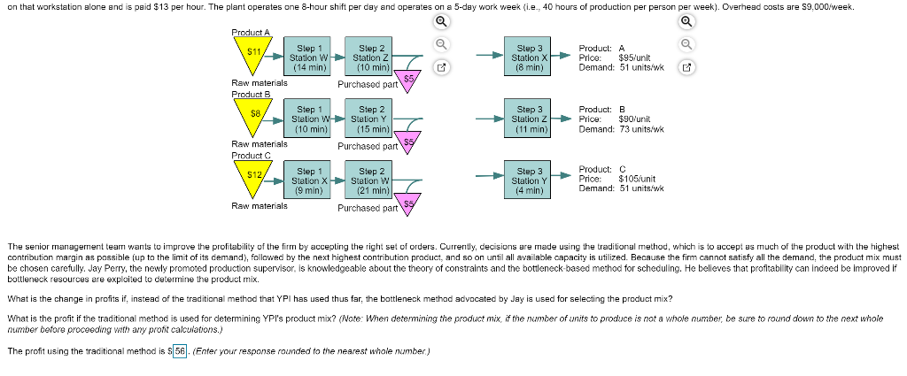 York-Perry Industries (YPI) manufactures a mix of