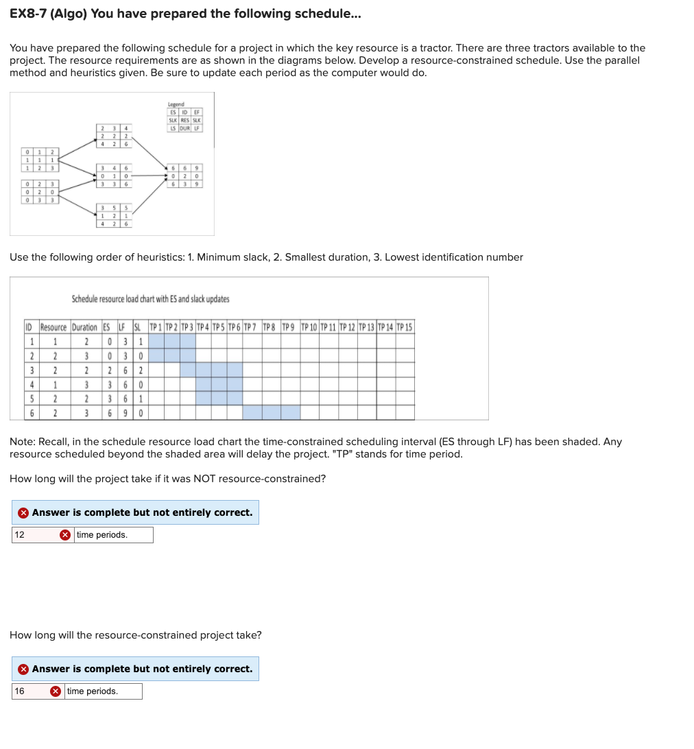 EX8-7 (Algo) You have prepared the following