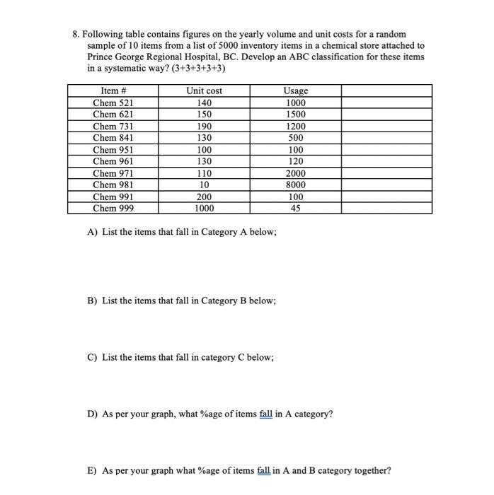 8. Following table contains figures on the yearly
