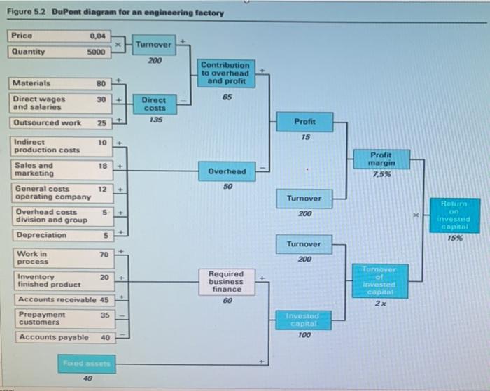 investigate the sensitivity of ROI for machine