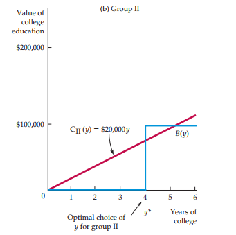 Explain the above graph in details (Market
