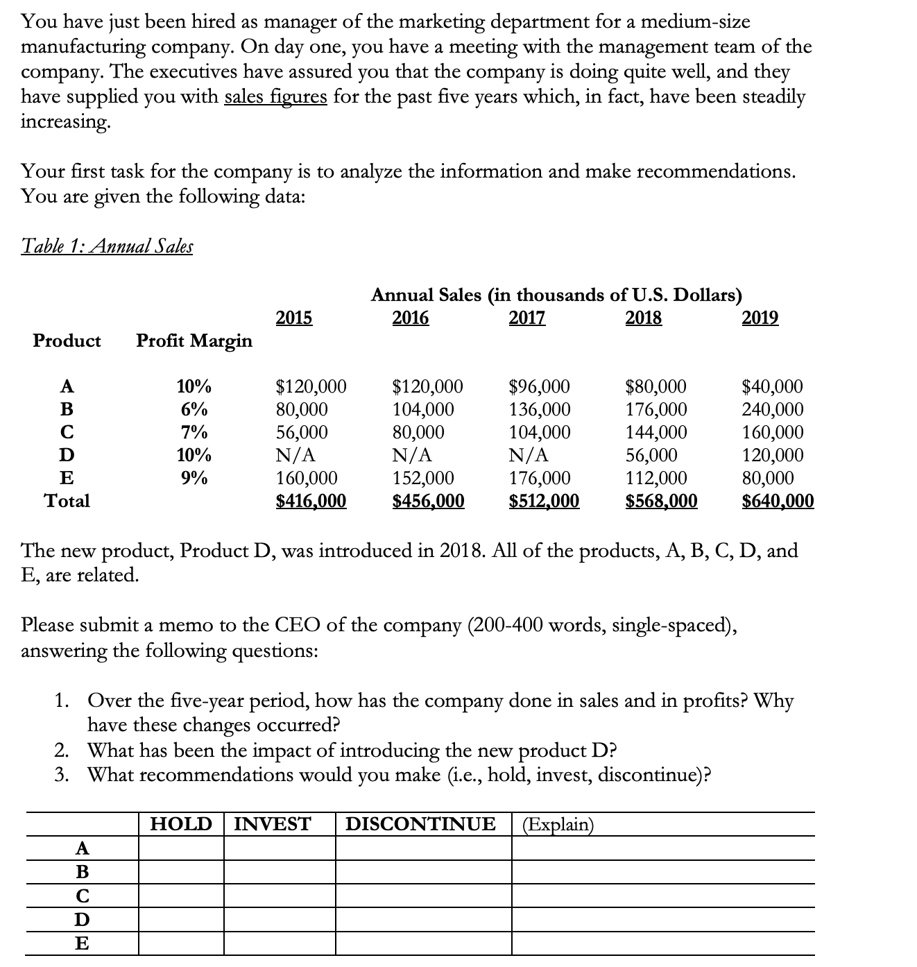 You have just been hired as manager of the