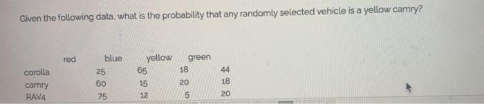 Given the following data, what is the probability