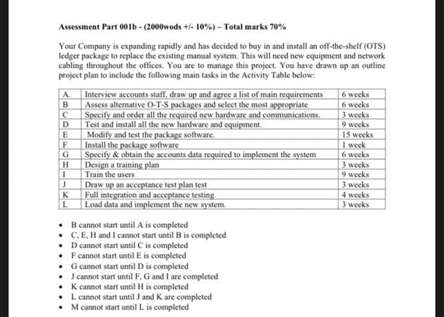 B C D E LO Assessment Part 001b - (2000wods +/-