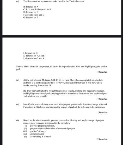 B C D E LO Assessment Part 001b - (2000wods +/-