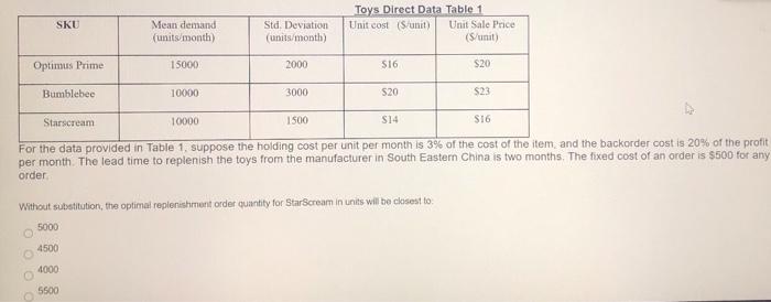 SKU Mean demand (units/month) Std. Deviation